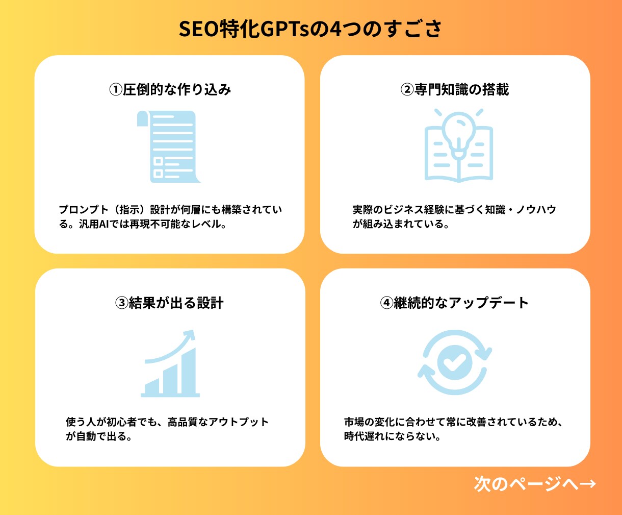 SEO記事｜プロライター使用のAIで集客を助けます 良質な記事で貴社のHPを検索上位に表示！売上アップを狙おう イメージ6
