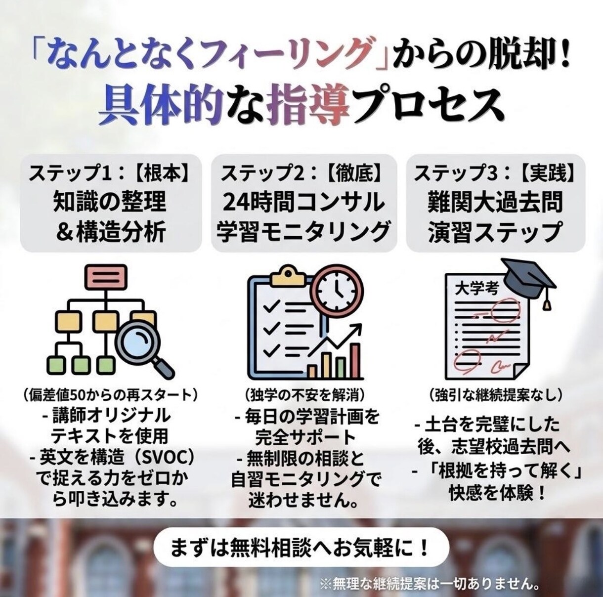 早慶模試1位が受験英語を徹底指導します 東大・慶応多数合格。無料コンサル付きで最難関大学英語を攻略 イメージ5