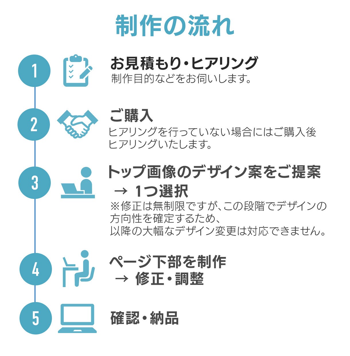 伝わるを見える化するLP制作します “きれい”だけじゃない、“成果につながる”LPを。 イメージ2