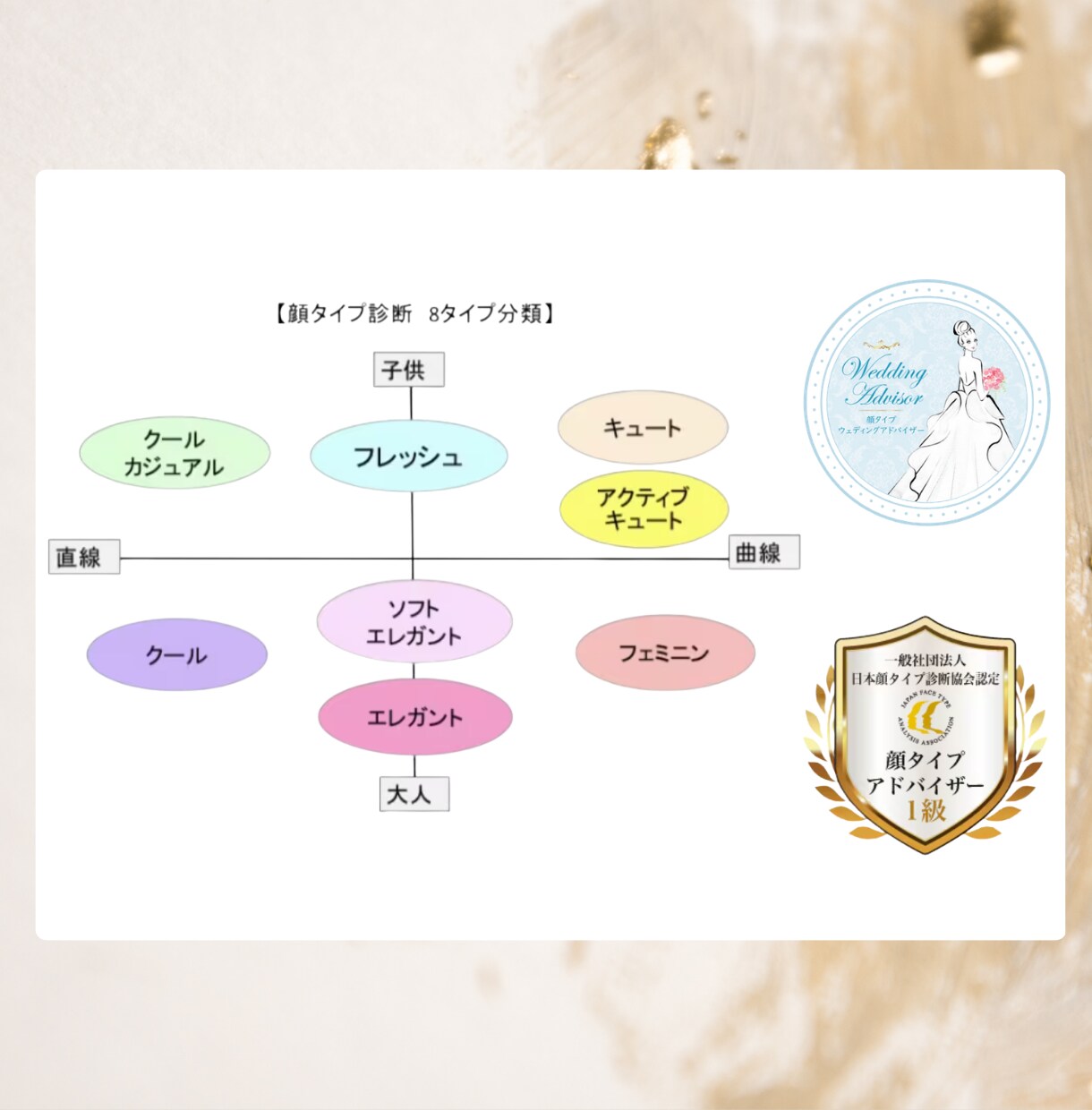 顔タイプウェディング診断資料提供します ＼累計1000名以上の花嫁さんのサポート／最短で運命の１着へ イメージ3