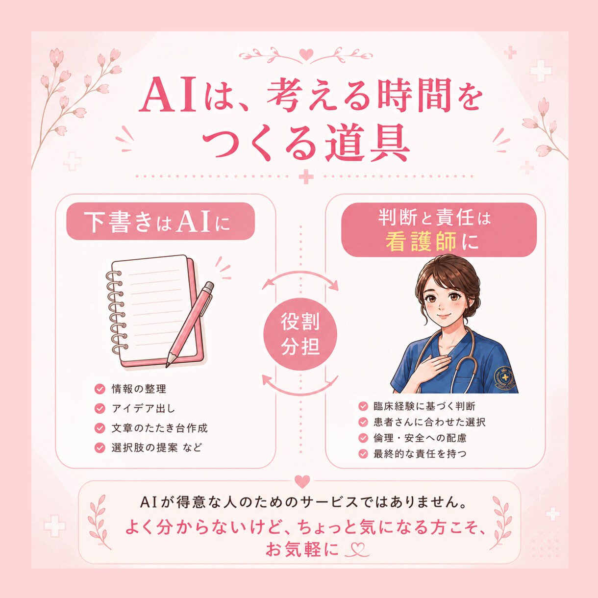 看護師のためのAI活用現場目線でチャット相談します 急性期20年の教育係が、AIとの付き合い方を伴走します イメージ4