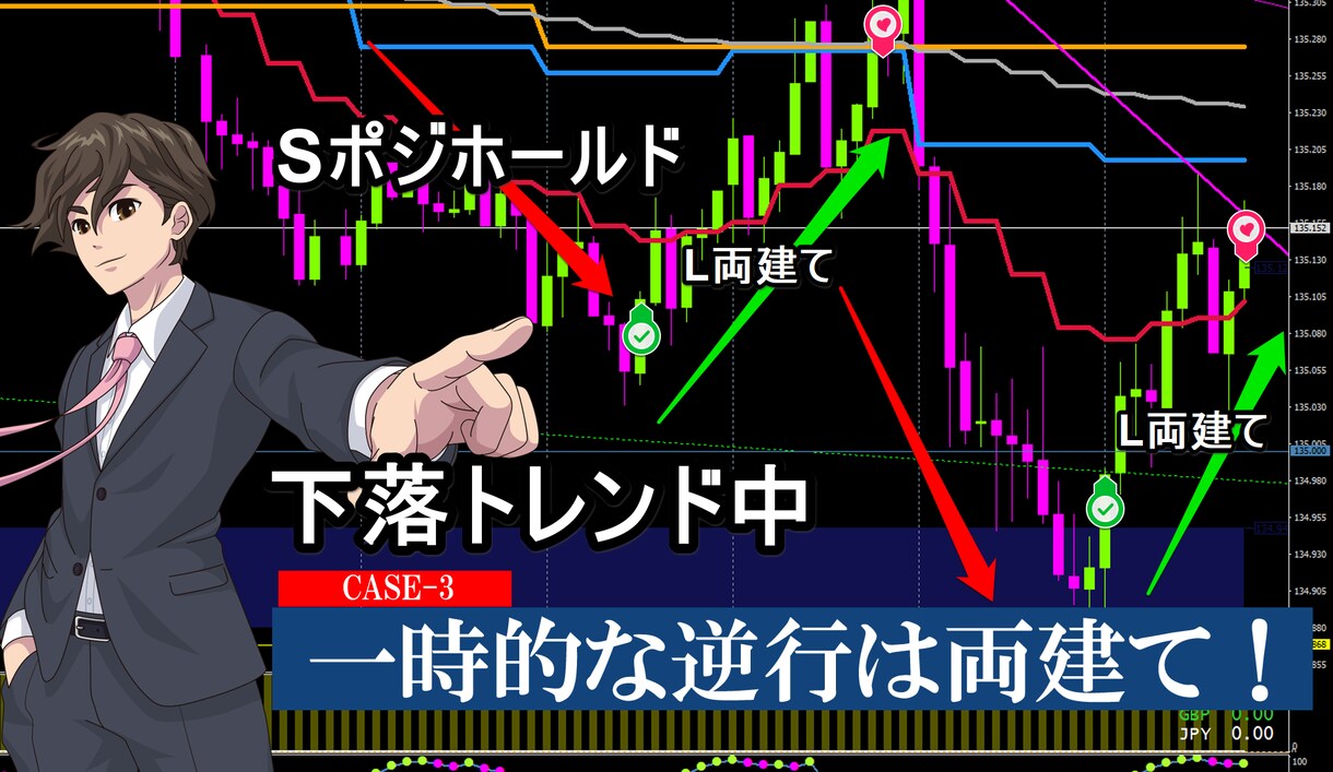 FXお悩み相談室！FX歴16年がお受けします FX勝てるコツや弱点克服など困ったことは何でもご相談下さい イメージ2