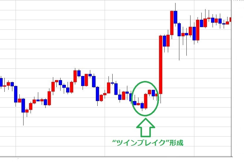 初動を掴む“ ツインブレイク ” 完結編となります 初心者でも理解でき このまま使える 即効性のある手法です。 イメージ4
