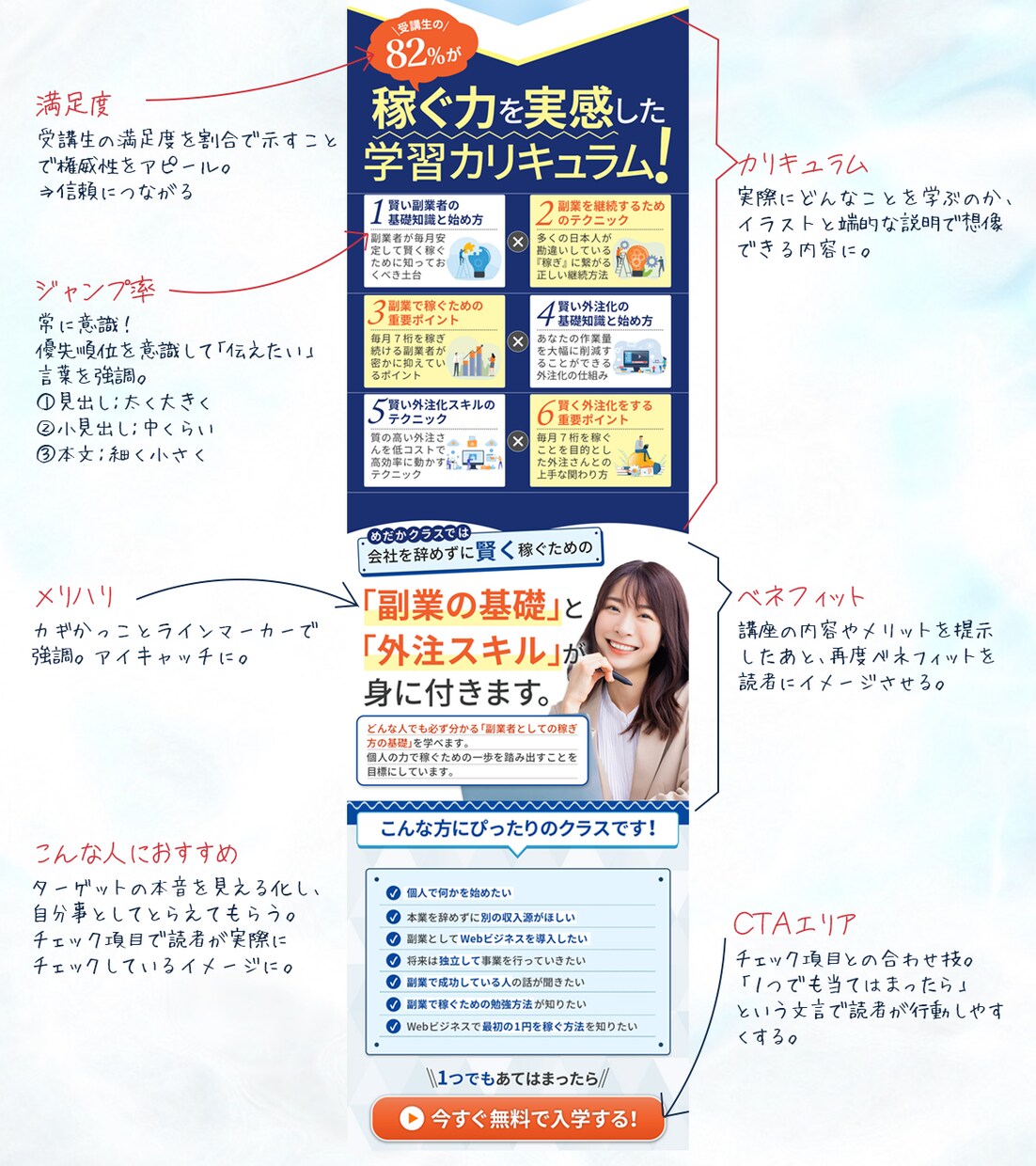 ２名様限定！ユーザーの心を動かすLPを制作します 【誠実なデザインで行動につなげるLPを限定価格】で制作 イメージ9