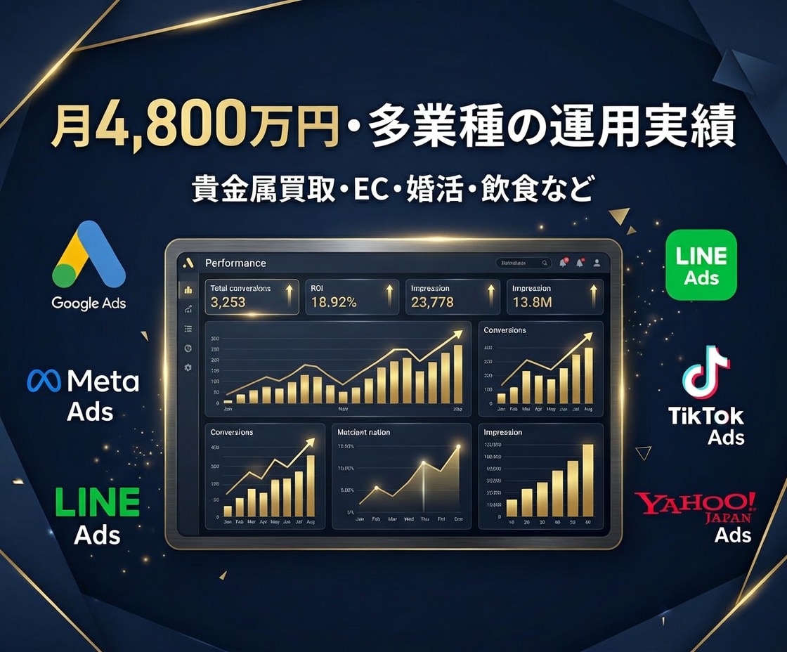 月4800万運用のプロが広告運用代行します 成果が出ない広告、丸ごと改善します イメージ3