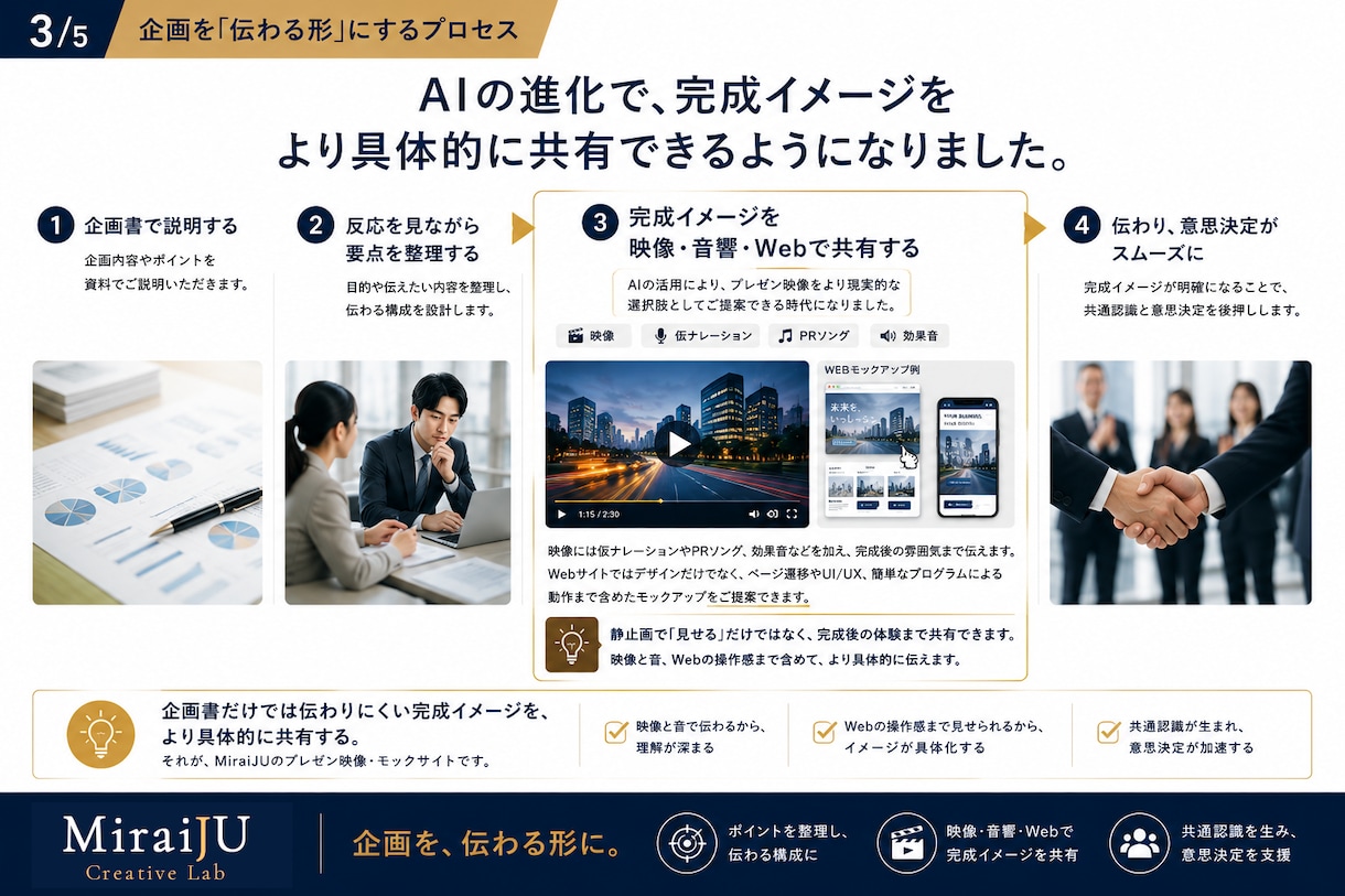 企画が伝わるプレゼン映像を制作します 完成イメージを伝わる形にします イメージ3