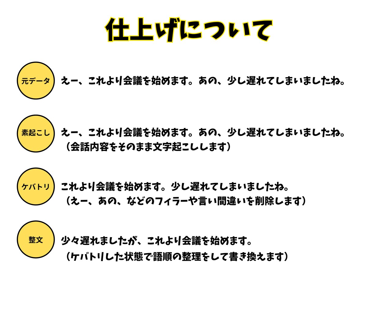 プロの経験で、時間を節約し、本質に集中できます 会議やインタビューの文字起こしはプロにお任せください！ イメージ3