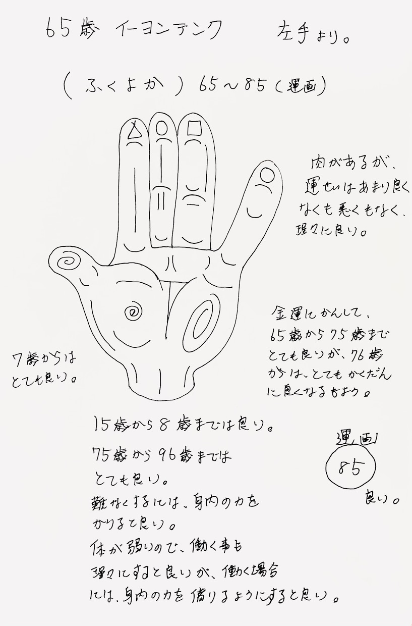 霊視鑑定込みによる6種の占いで総合的に占います ホロスコープ占星術★姓名判断★四柱推命など6種の占いと霊視 イメージ3