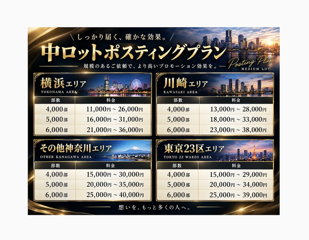 個人経営ポスティング屋がポスティング代行承ります 神奈川・都内エリア対応！お試しポスティングプラン5,000円 イメージ7