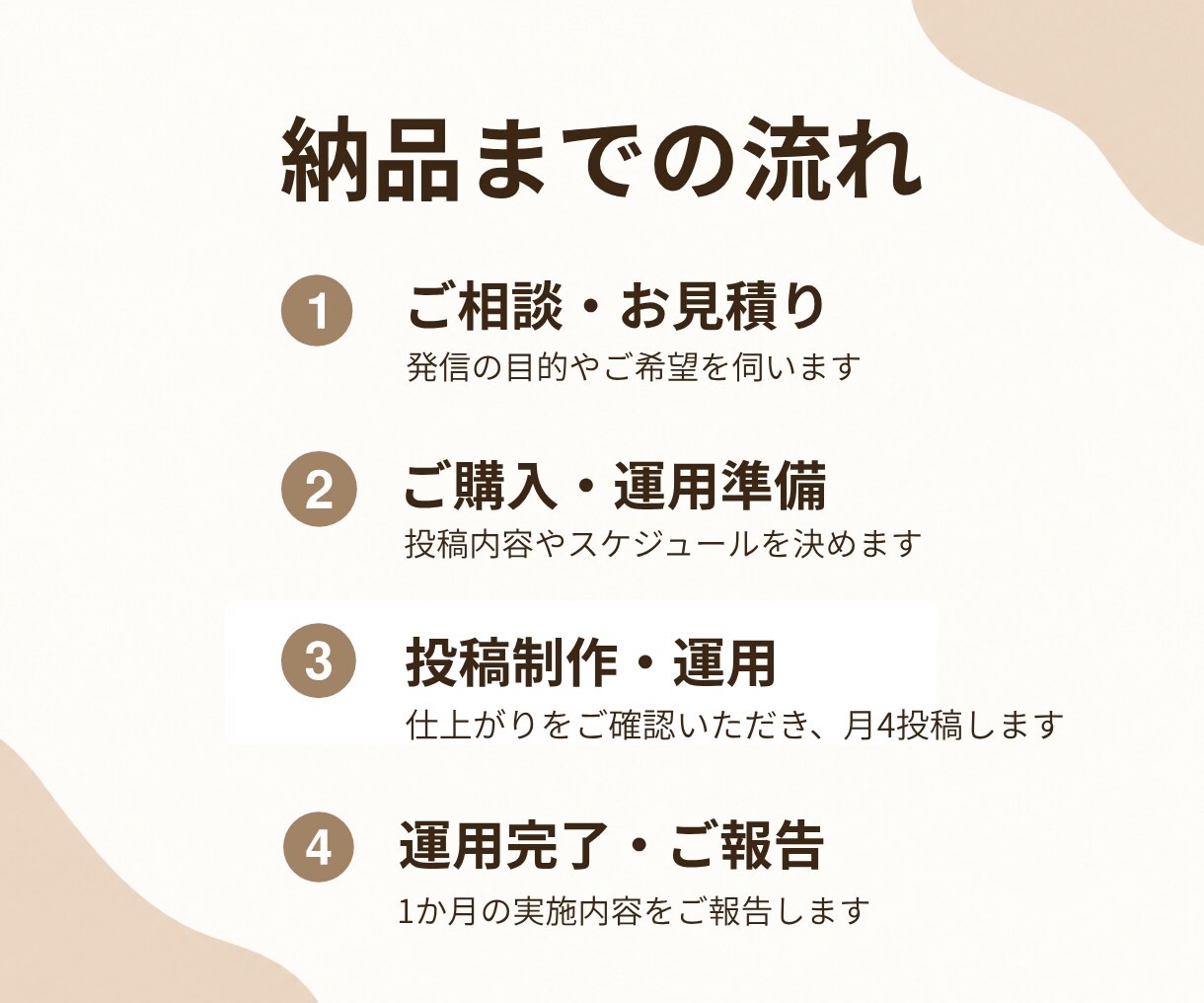 美容看護師がインスタ運用を丁寧に代行します 月４投稿から｜忙しいあなたの発信を継続サポート イメージ8