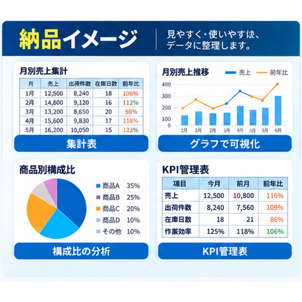 Excelデータを見やすく集計・分析します 実務データを整理・可視化し課題発見を支援します イメージ5