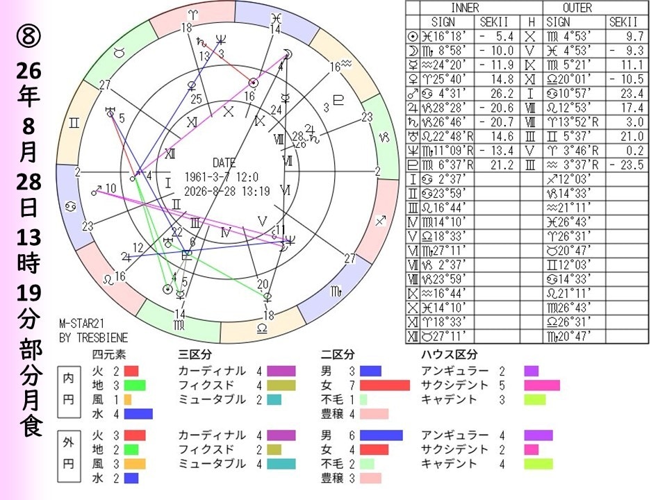 2026年「蝕のボトムチェック」を診断します 運勢の大凶運期リスク診断・トレビアンヌ本人コメント付き イメージ9