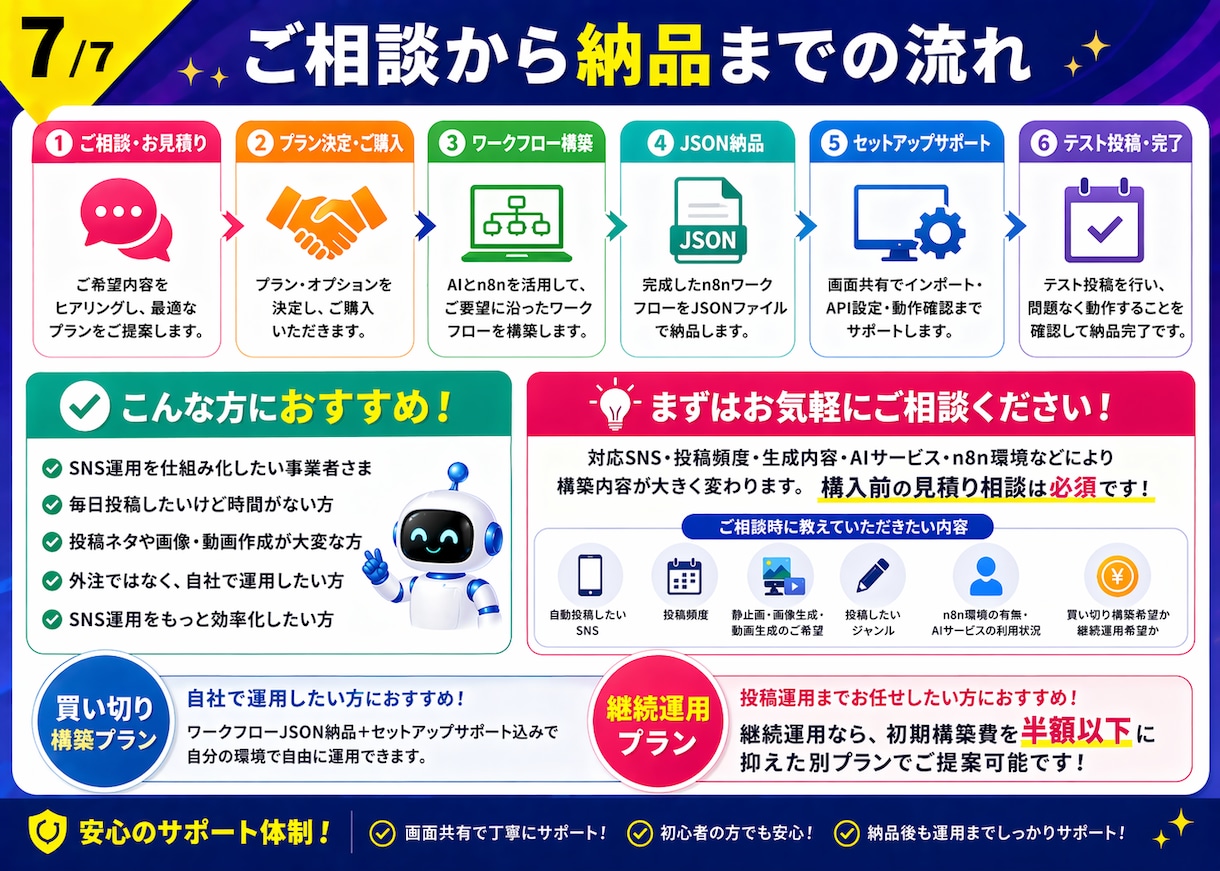 SNS続かない事業者向け自動投稿システムを作ります SNS自動投稿を構築。JSON納品＋セットアップまでサポート イメージ7