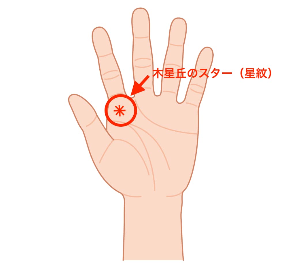 手相から全て観ます 貴方の恋愛は、全て手にあらわれています。 イメージ8