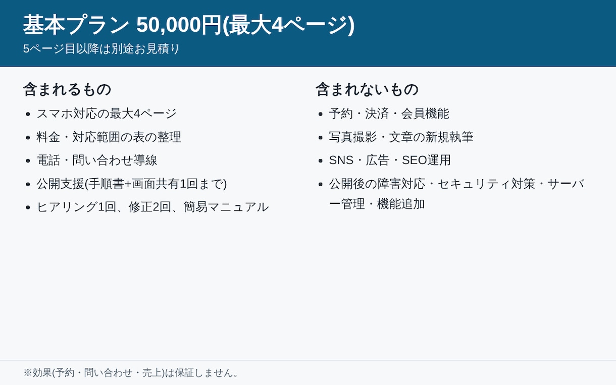 スマホで見やすい最大4ページのHPを制作します 小さなお店・宿・町工場向け|料金表・対応範囲を整理 イメージ4
