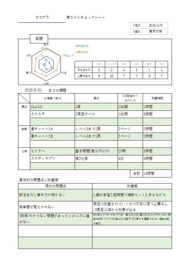 大学受験に向けて学習計画をオーダーメイドで作ります 【やる気のある方向け】東大出身ベテラン塾講師による学習計画 イメージ1
