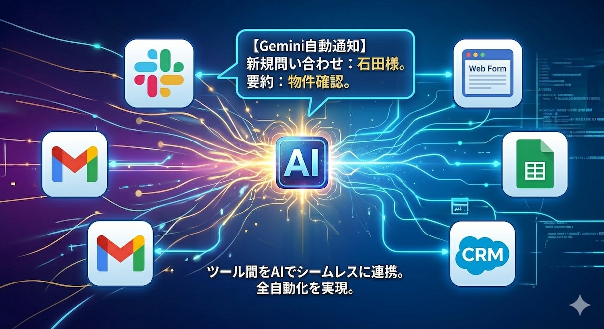 GoogleAIで事務作業を自動化します フリーランスやひとり社長の為のAIアシスタントアプリ作成 イメージ3