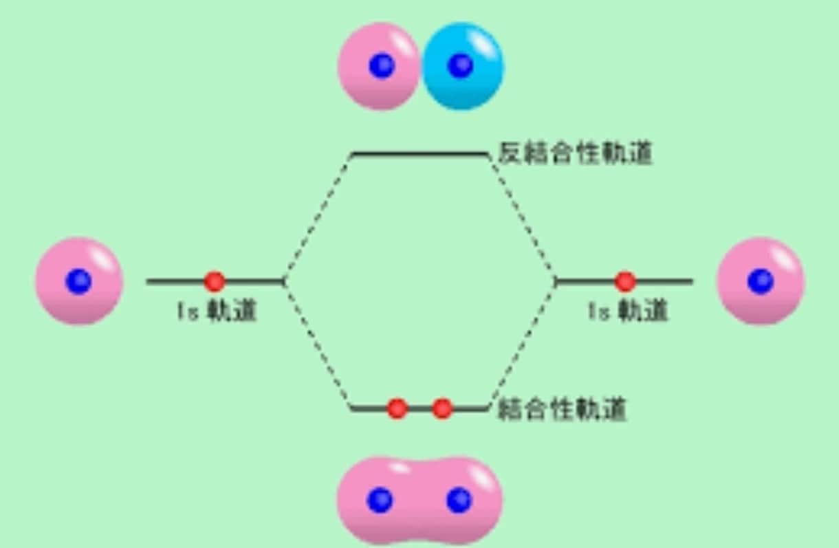 量子コンピューター、量子化学の市場調査を行います つい最近、量子コンピューターも始めました イメージ3