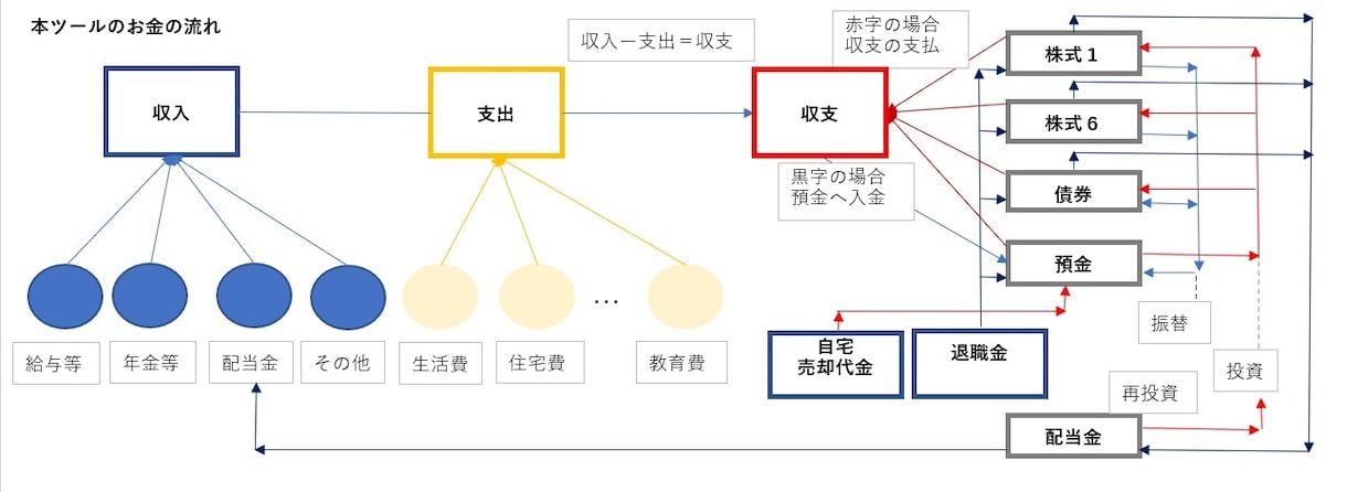 使いやすいライフプラン表を格安で提供します 新NISA対応済！教育費・住宅費・老後の３大不安を可視化 イメージ8