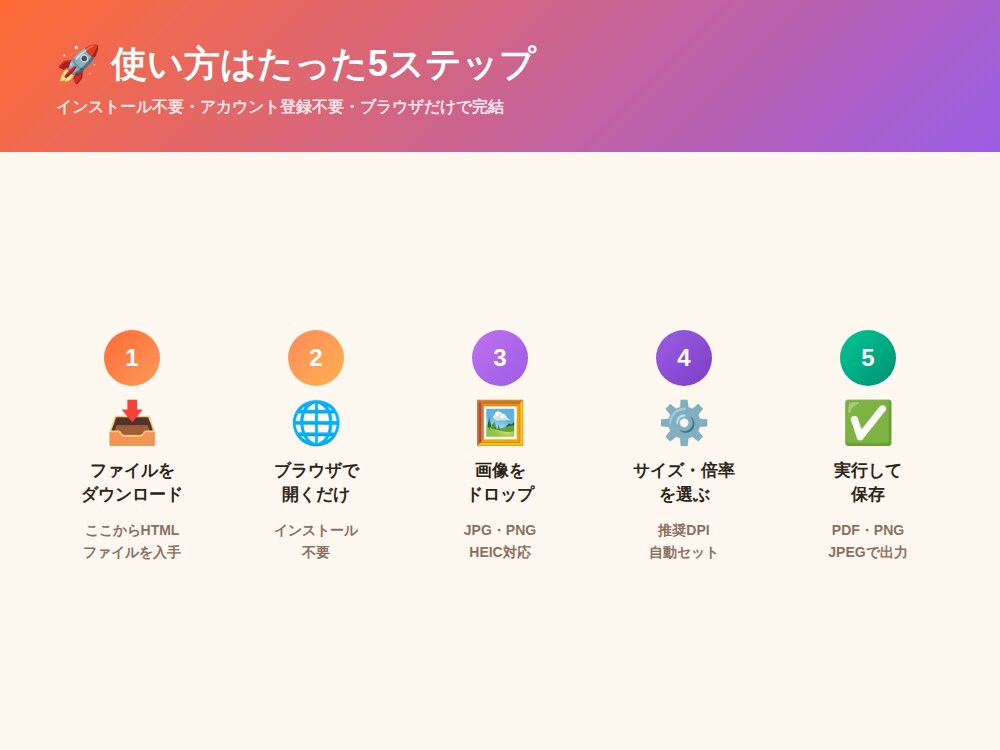 AIで生成した画像を高画質で拡大！ます Photoshop不要ブラウザでAI生成画像を印刷品質に！ イメージ5