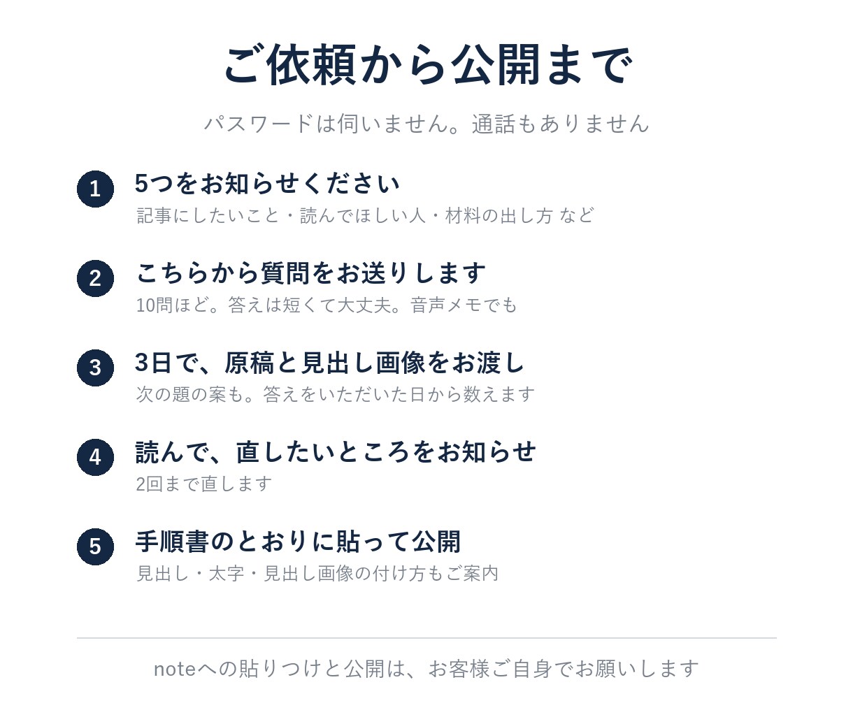 note運用を、記事づくりから書籍化まで支えます 話すだけで記事に｜見出し画像つき｜パスワード不要 イメージ8