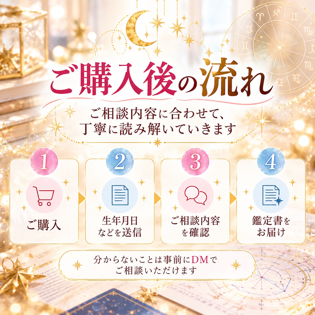 母親・父親との関係を3つの占術で紐解きます 大人になっても悩む親との関係と心地よい距離感を読み解く鑑定書 イメージ5