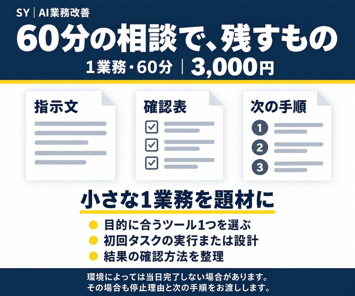 Codex・Claude Code導入を伴走します 1業務の指示文・確認表・次の手順が残る60分 イメージ2