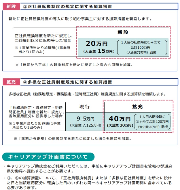 正社員化コース受給のための書類精査します 専門家への依頼費にお困りの方に自社申請のための書類精査 イメージ3