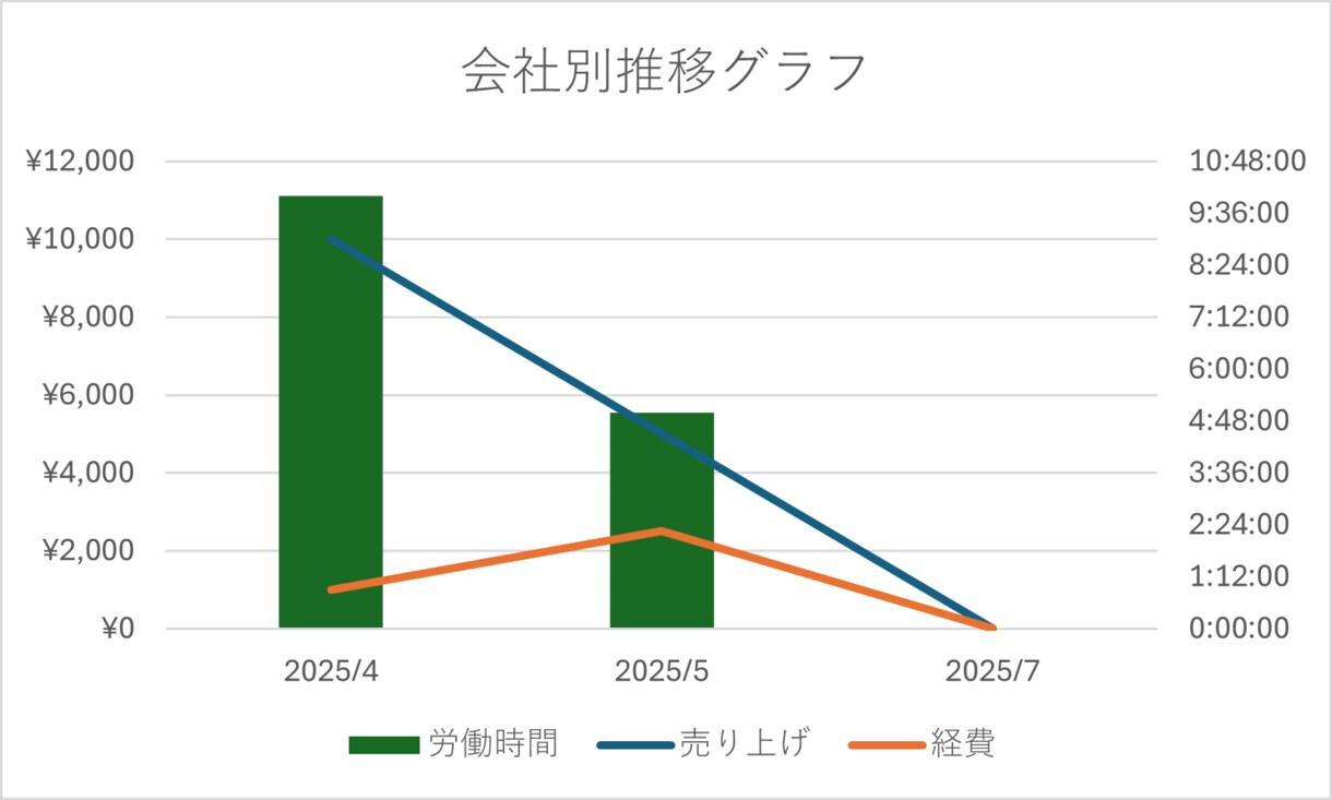 自営業向Excelでの顧客管理システムを提供します Excelで顧客情報をまとめデータに基づく営業を始めましょう イメージ6