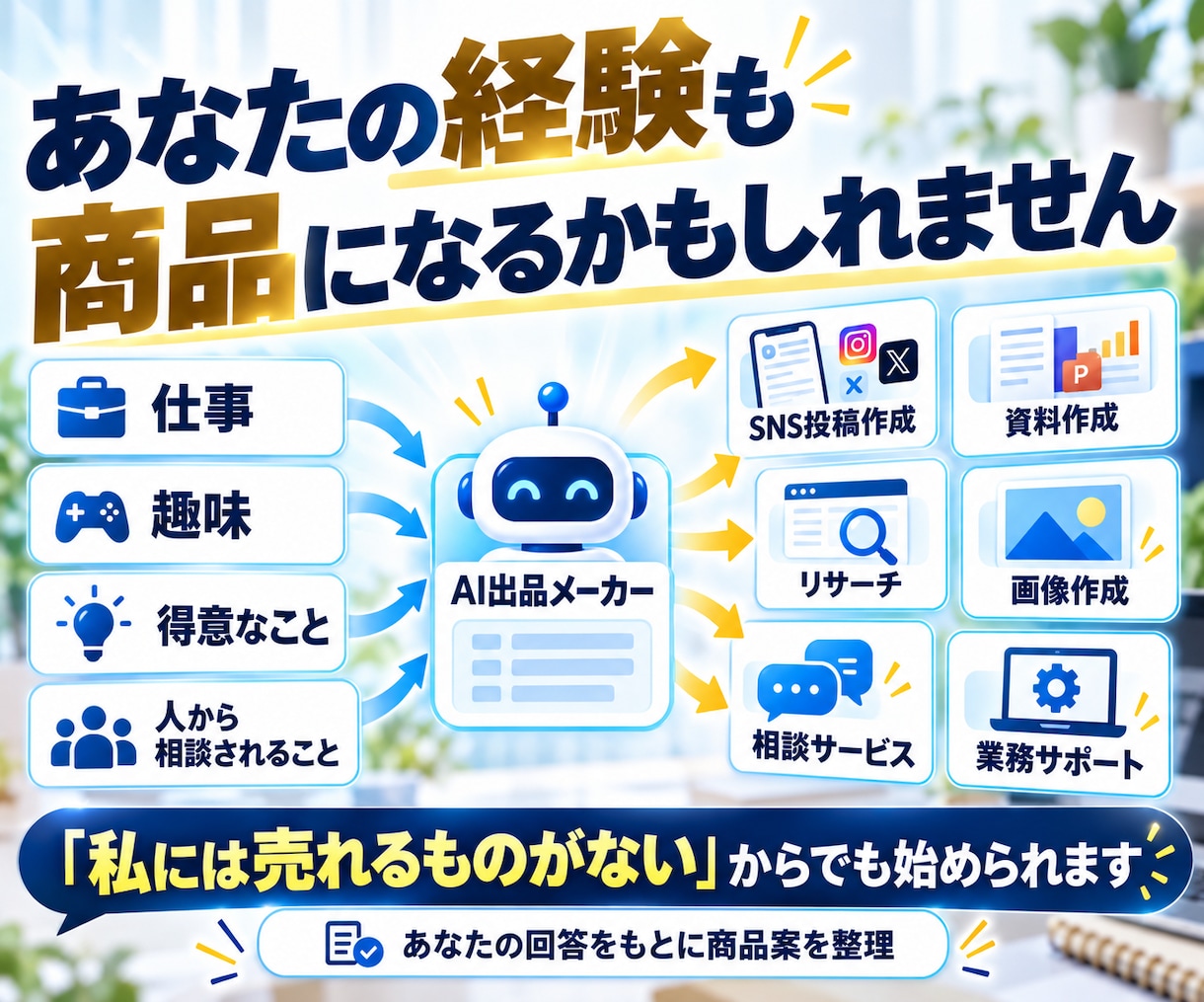ココナラ商品を量産できるAI出品メーカーを渡します 質問に答えるだけ。タイトル・本文・価格までまとめて作れます イメージ7