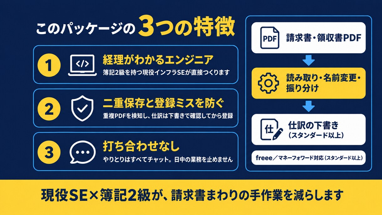 請求書PDFを電帳法対応の名前に自動リネームします 簿記2級SEが設計。フォルダ分けと重複検知も自動で行います イメージ3