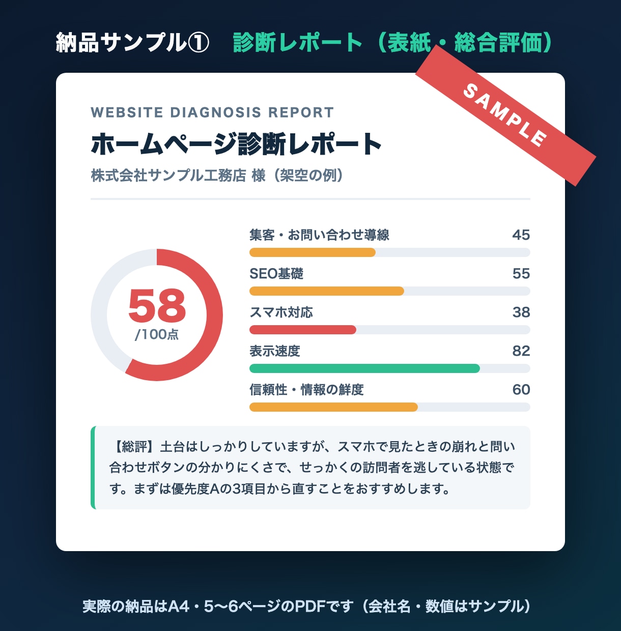 集客とSEOの目線でホームページを診断します 50項目チェック＋改善の優先順位がわかるレポートPDF納品 イメージ2