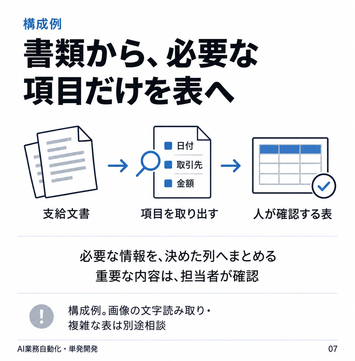 転記・整理・通知をつなぐAI自動化を開発します Dify・n8n等｜業務整理から設定・操作説明まで イメージ7