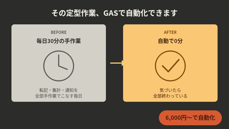 GASで面倒な業務を自動化します 「その定型作業、GASで自動化できます」 イメージ1