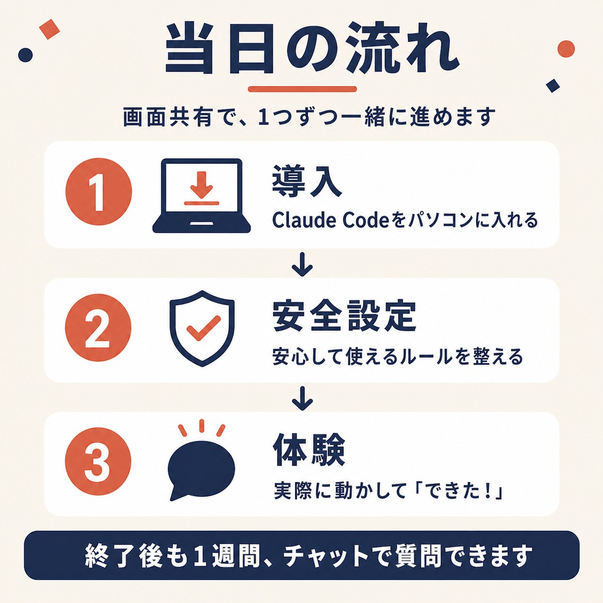 動くところまでClaudeCode導入を伴走します 「できた！」で終わる90分／終了後1週間フォローつき イメージ2