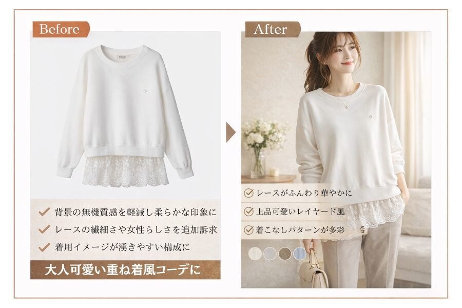 楽天Amazon向け商品画像改善します 商品ごとに最適な演出で魅力を伝えます イメージ10