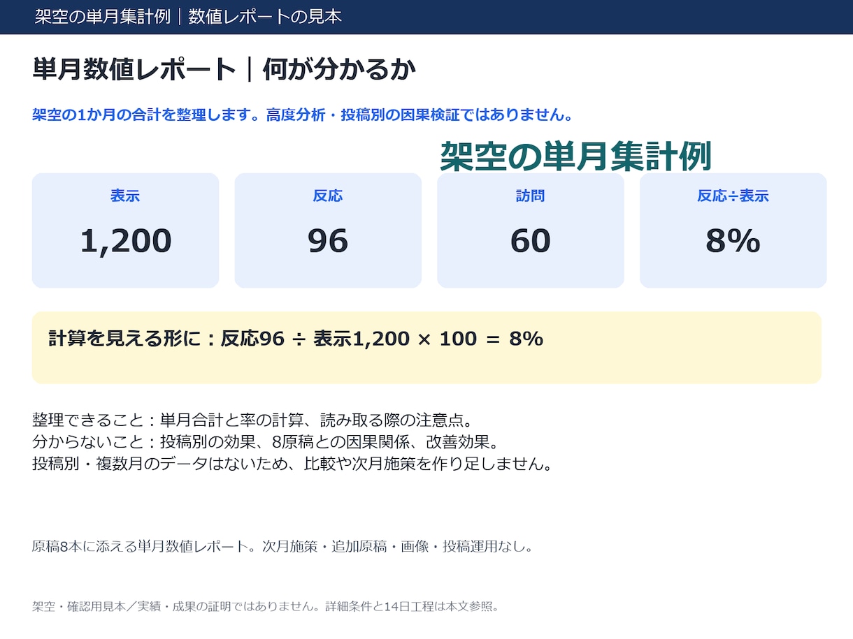 Instagram原稿8本と数値レポートを作ります 単月の数値整理と確認。画像・投稿代行なし イメージ4