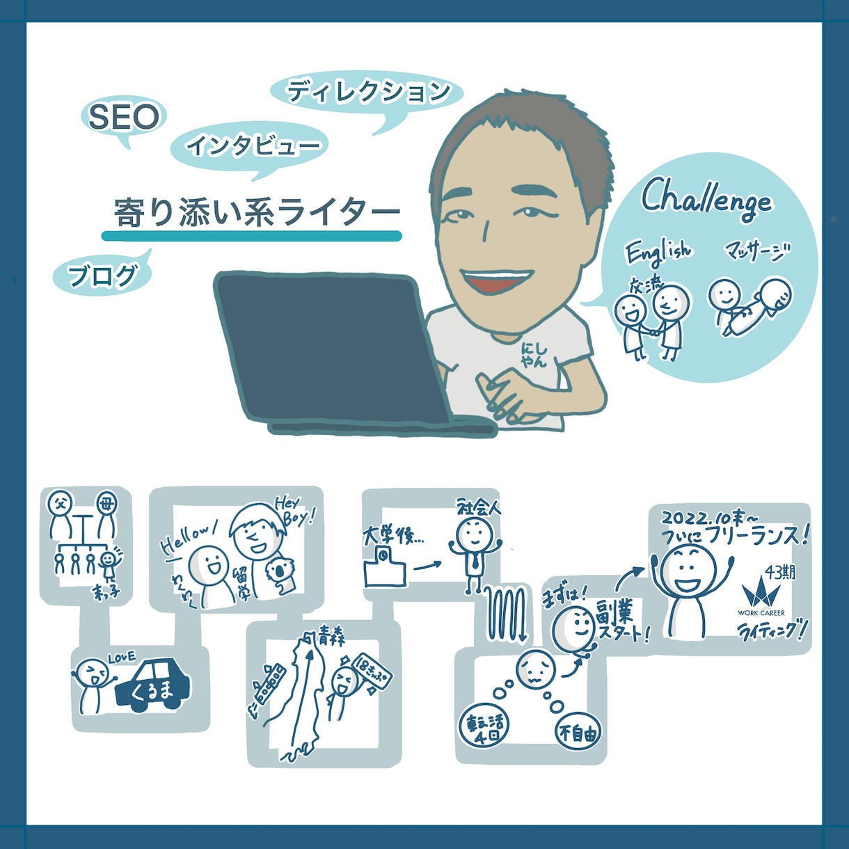 人生や夢を似顔絵と共に、1枚のページにまとめます これ一枚で完結！自己紹介が楽になる！ イメージ1