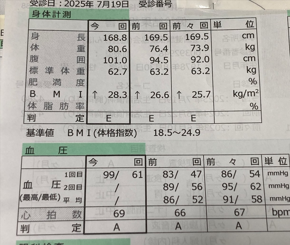 185kg→85kg。糖尿病克服の方法伝授致します 「体重185kg→85kg。糖尿病薬0種へ導いた劇的減量法」 イメージ9