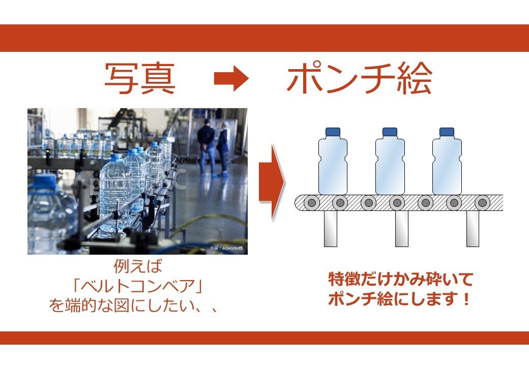 色んなもの、【★pptで★】編集可能データ化します ---Nano Banana Proのその先へ--- イメージ4
