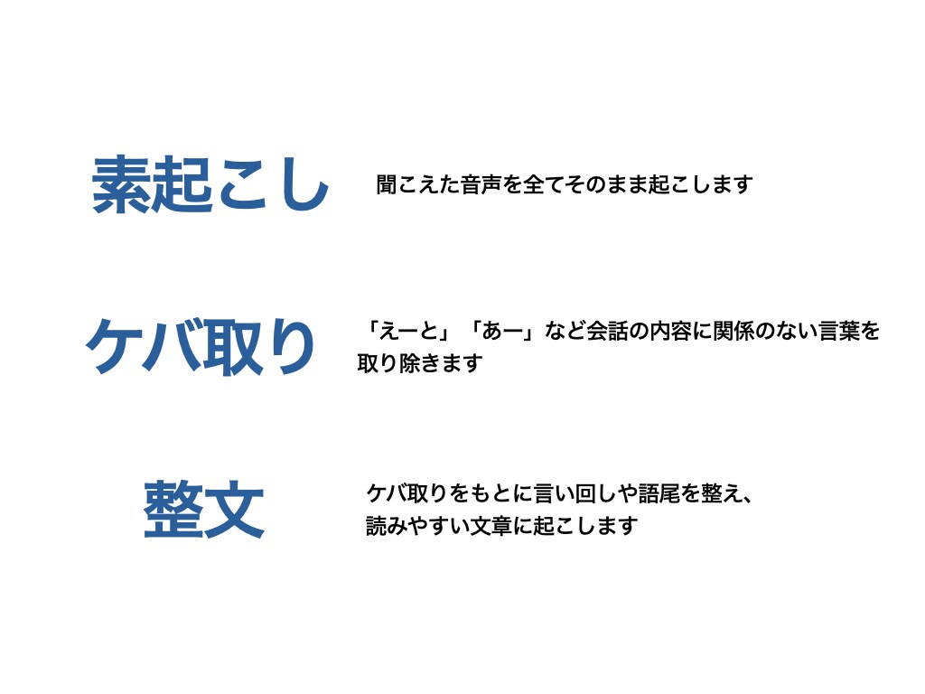1分６０円で文字起こします 長時間料金なし！形式別料金なし！ イメージ2