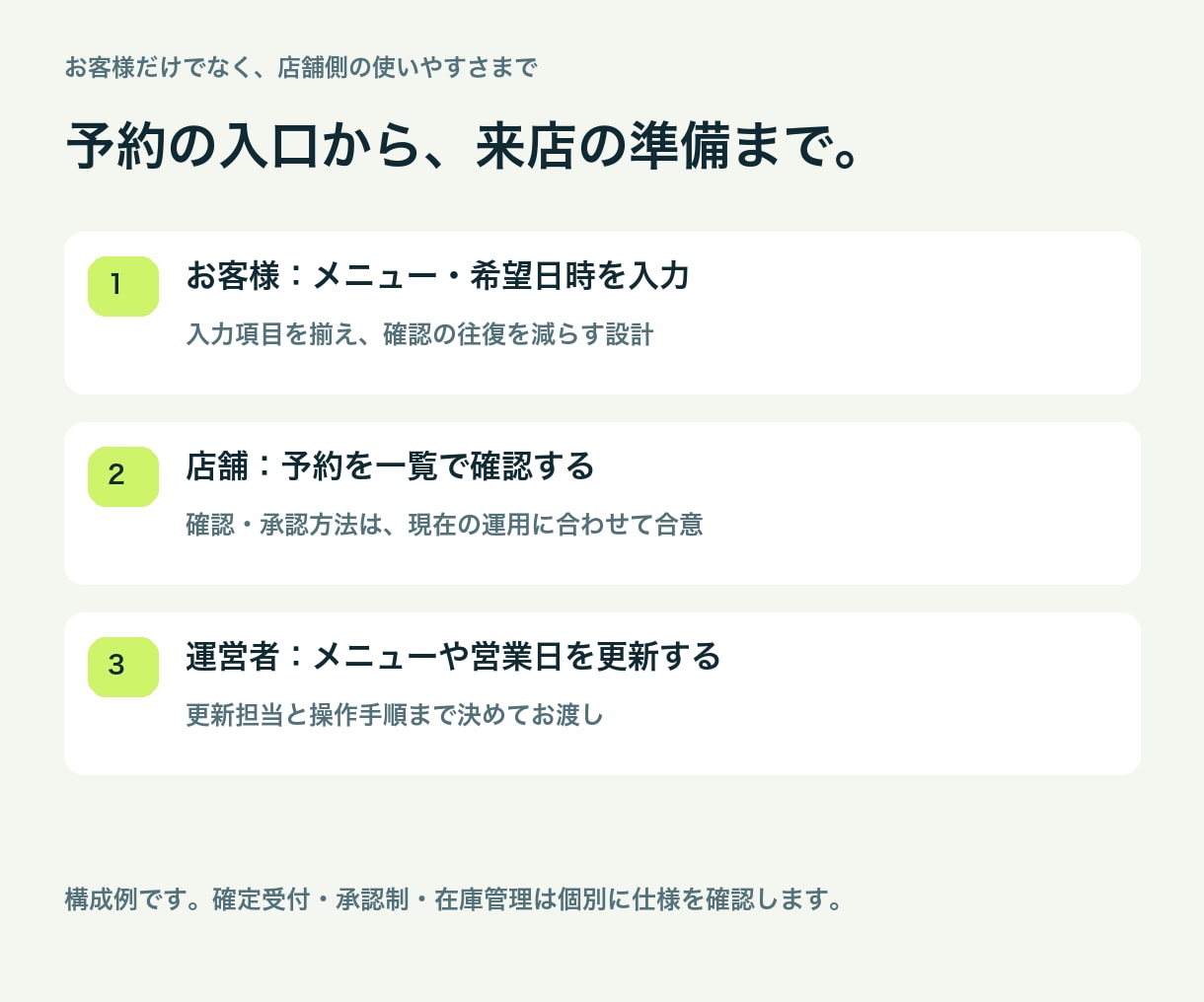 電話・LINE予約の受付を仕組み化します 画面・必須機能・費用を先に合意。納品後14日間の不具合対応 イメージ4