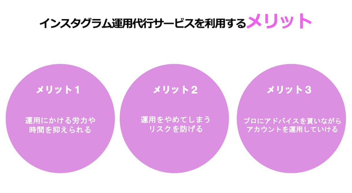 SNS（インスタグラム）運用代行いたします めんどくさい事はプロにおまかせ！集客、認知、商品販売をしよう イメージ4