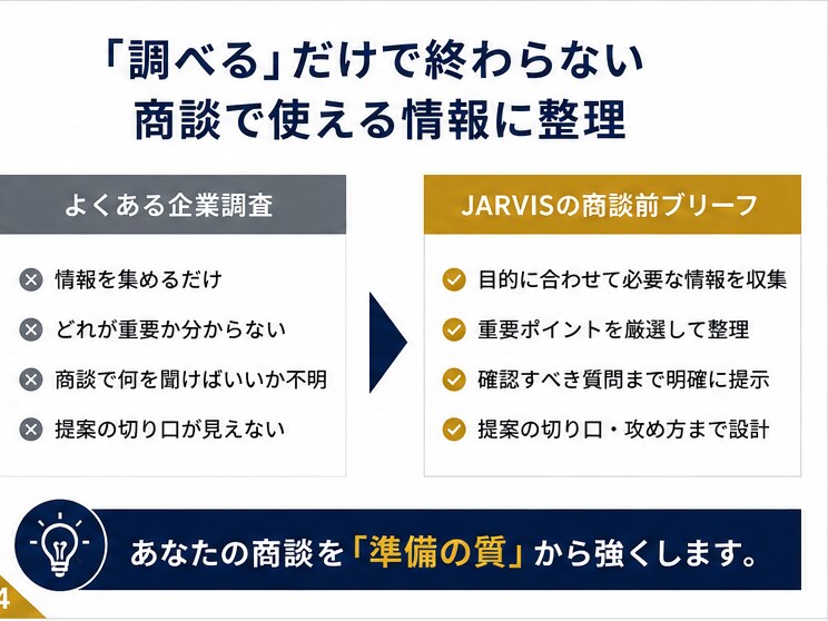 商談前ブリーフを作成します 企業分析から商談の攻め方まで1冊に整理します イメージ4