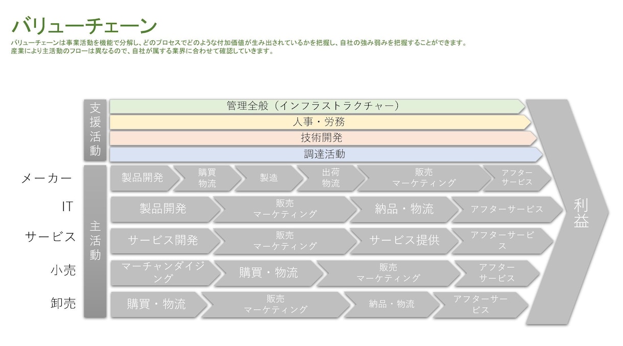 事業計画作成用フレームワークのテンプレを提供します 補助金申請には論理的な説明が必要です！中小企業診断士が作成！ イメージ5
