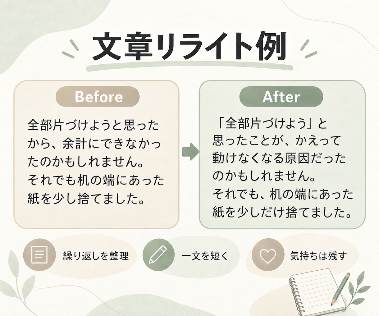 貴方らしさを残してnote文章を読みやすく整えます 書きたい気持ちはそのまま。やさしく伝わる文章へ イメージ2