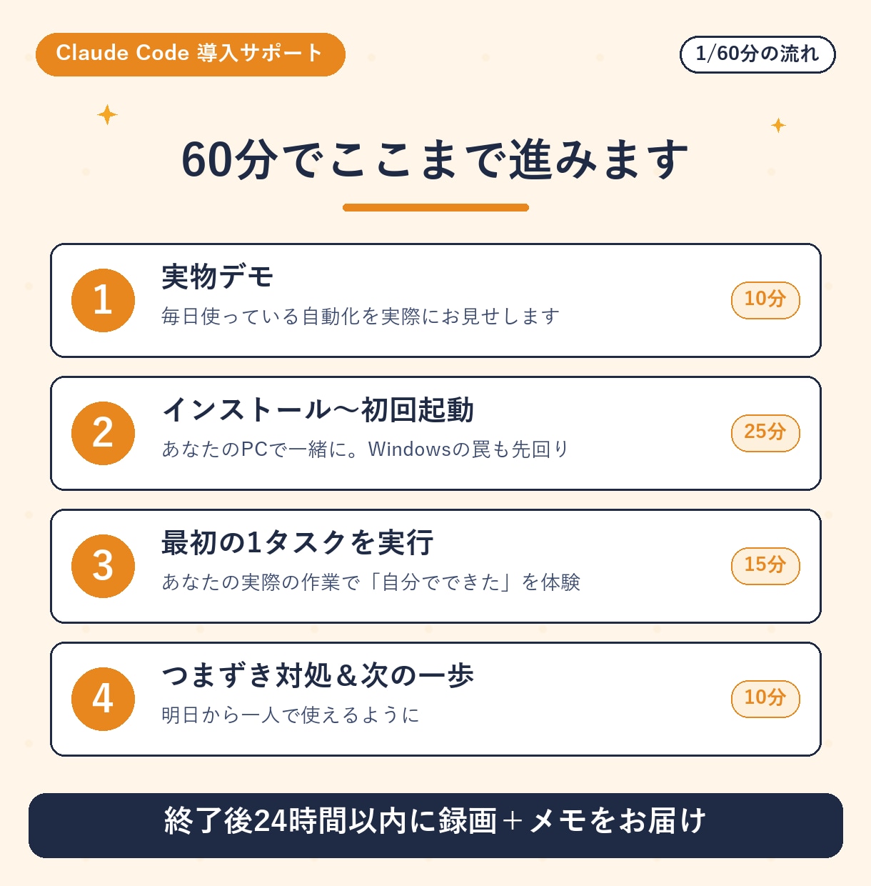 初心者歓迎Claude Code導入支援します Windowsで挫折した方こそ。60分で最初の自動化まで イメージ3