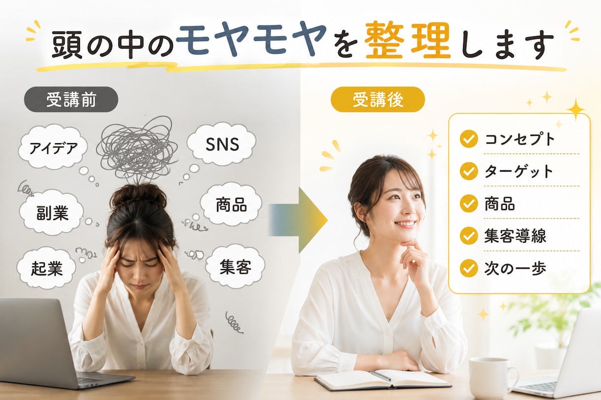 頭の中のモヤモヤを整理します 頭の中を整理し、次の一歩を明確にします イメージ1