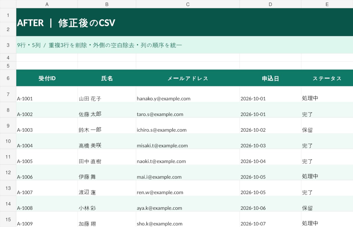 CSV・Excelの重複削除・整理を代行します 面倒な表の修正・重複削除を丁寧に対応！ イメージ3