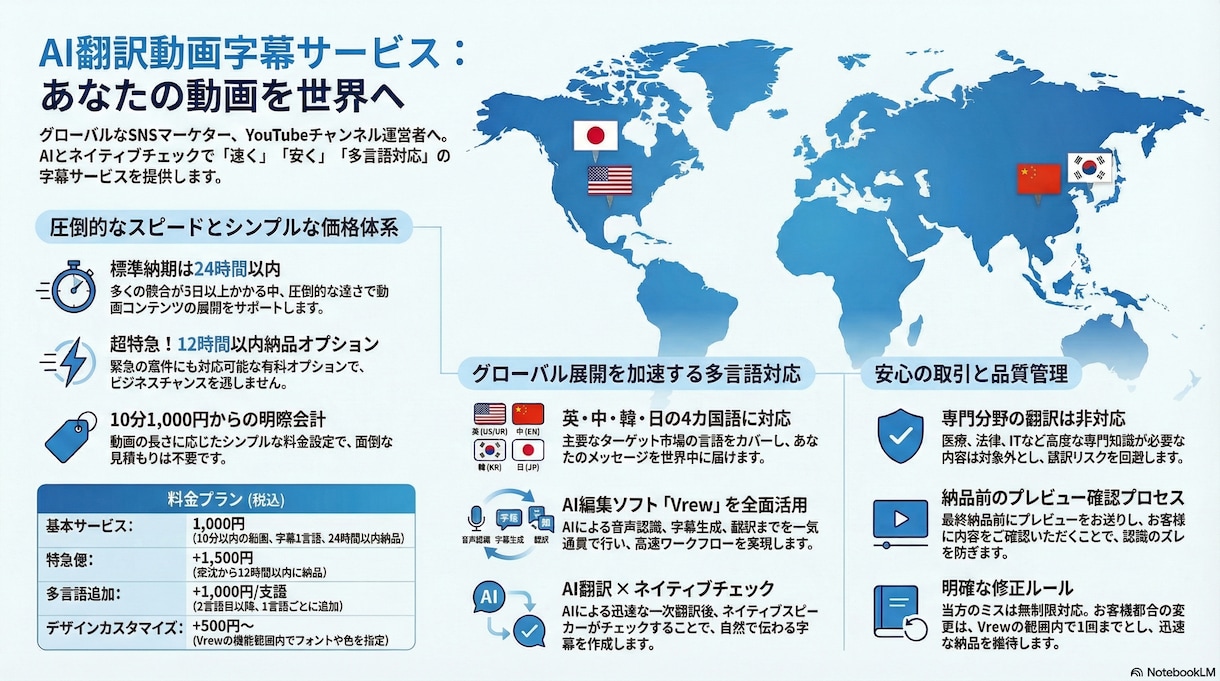 30分まで3,000円⇒字幕・カット他編集します 素材30分以内なら字幕・テロップ・カット含めて編集します イメージ6